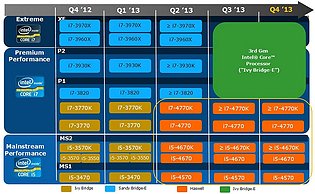 Intel Prozessoren-Roadmap 2012/2013, Teil 1